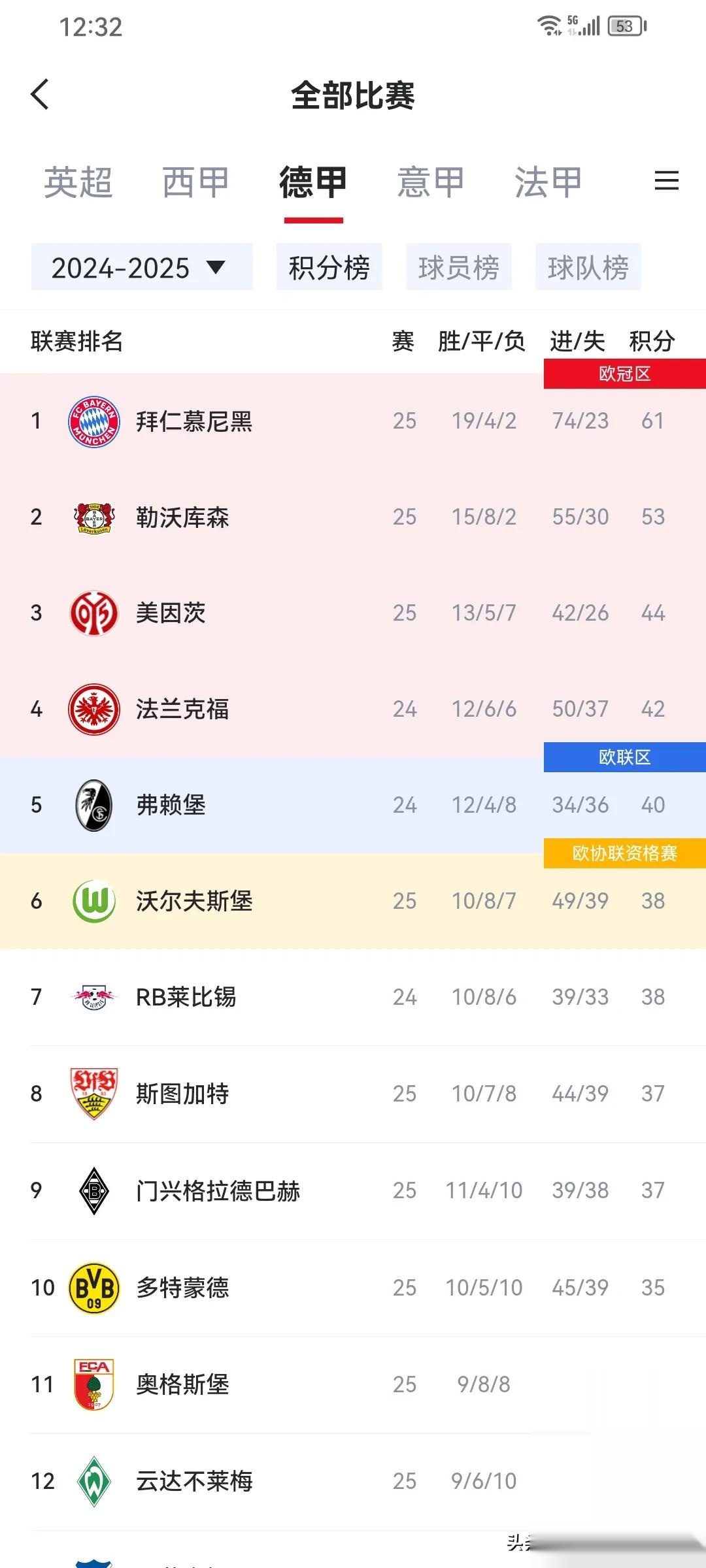 开云体育电竞-关于巴黎圣日耳曼险胜里昂，领跑积分榜的信息