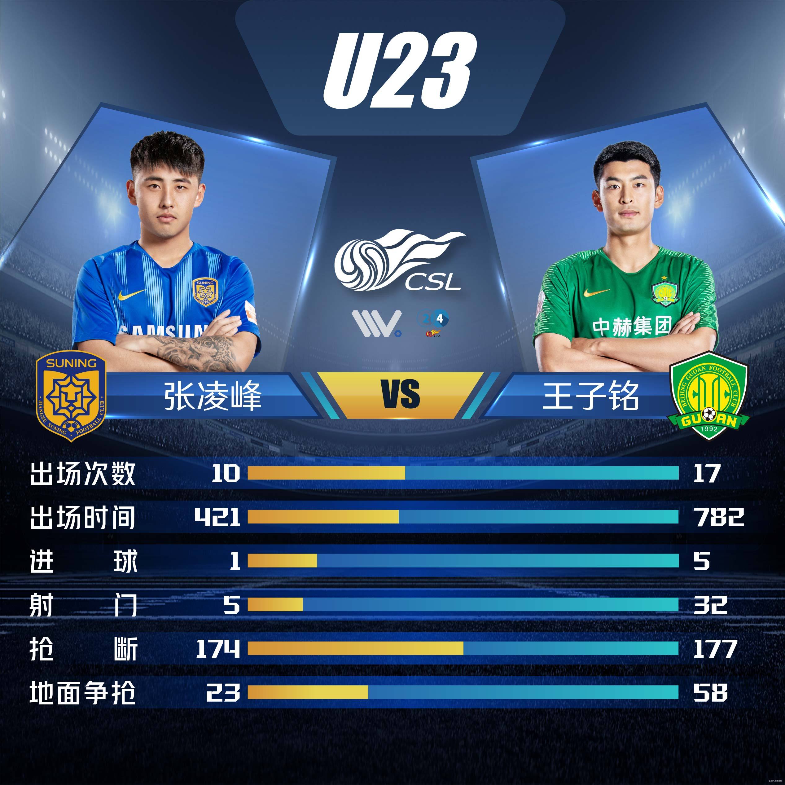 陈彬彬绝杀，北京国安险胜江苏苏宁的简单介绍